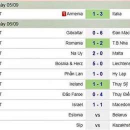 kết quả bóng đá foxscore