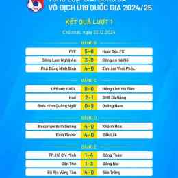 kết quả bóng đá giải vô địch