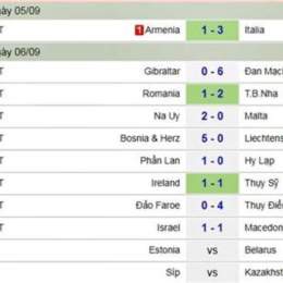 kết quả bóng đá mls