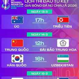 kết quả bóng đá nữ asiad 2026