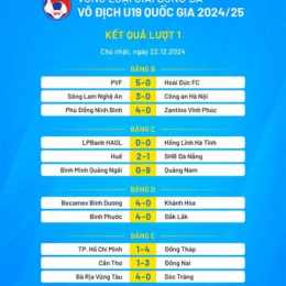 kết quả bóng đá quốc gia hà lan