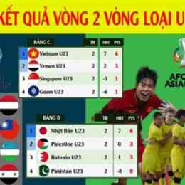 kết quả bóng đá serie b brazil