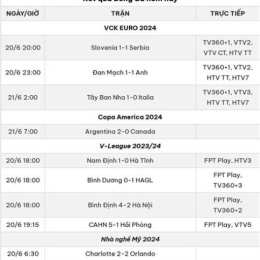 kết quả bóng đá tbn hôm nay