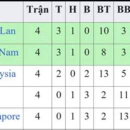 kết quả bóng đá u22 thái lan