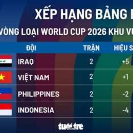 kết quả bóng đá việt nam mới nhất