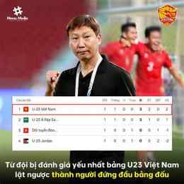 kết quả bong đá vn