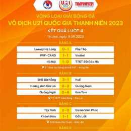 kết quả bóng đá vô địch hà lan