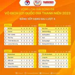 kết quả bóng đá vô địch quốc gia nga