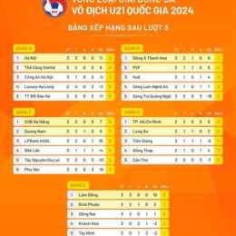 kết quả bóng đá vô địch quốc gia tây ban nha