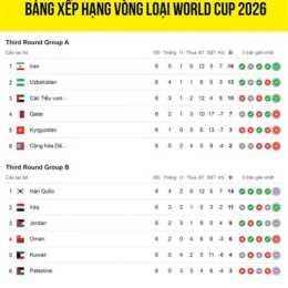 kết quả bóng đá vòng loại world cup châu âu