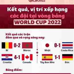 kết quả các trận bóng đá