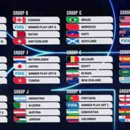 kết quả các trận đấu bóng đá world cup 2026