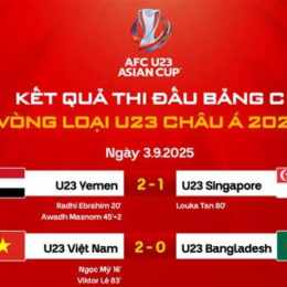 kết quả của cúp bóng đá u-20 châu á