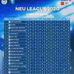 kết quả giải bóng đá bundesliga