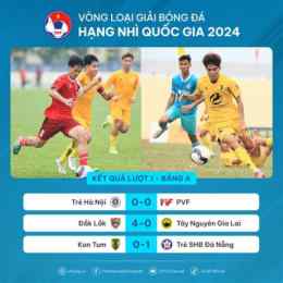 kết quả giải bóng đá