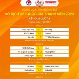kết quả giải vô địch bóng đá pháp