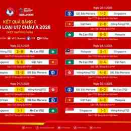 kết quả thi đấu bóng đá đêm qua