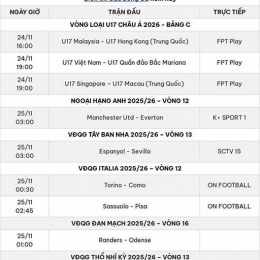 kết quả trực tiếp bóng đá đêm nay