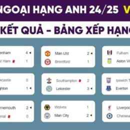 kết quả tỷ số giải bóng đá ngoại hạng anh