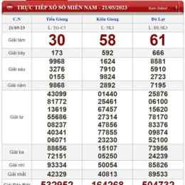 kết quả xổ số bóng đá