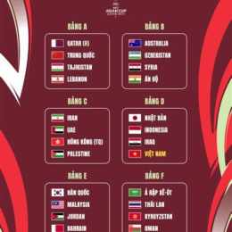 kq bóng đá asian cup