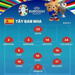 lịch bóng đá anh ý tây ban nha c1