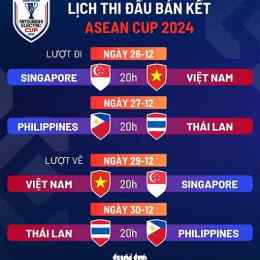 lịch bóng đá asean cup