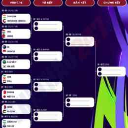 lịch bóng đá châu á 2026