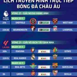 lịch bóng đá châu âu hôm nay