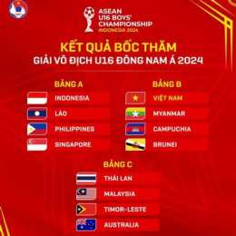 lịch bóng đá đông nam á hôm nay