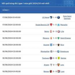 lịch bóng đá ligue 1