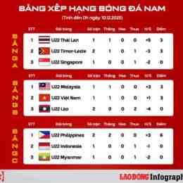 lịch bóng đá sea games 2025