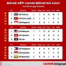 lịch bóng đá sea games nam