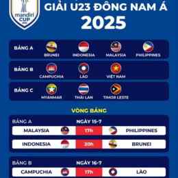 lịch bóng đá u23 đông nam á