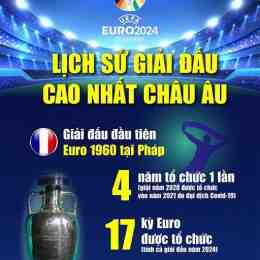 lịch bóng đá vô địch châu âu