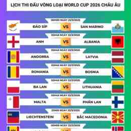 lịch bóng đá world cup vòng 32