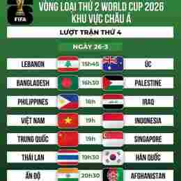 lịch đá bóng world cup 2026 châu âu