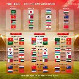 lịch thi bóng đá world cup