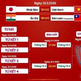 lịch thi đấu asian cup 2026 bóng đá nam