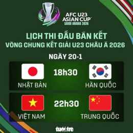 lịch thi đấu bóng đá bán kết u23 châu á