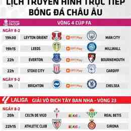 lịch thi đấu bóng đá châu âu đêm nay
