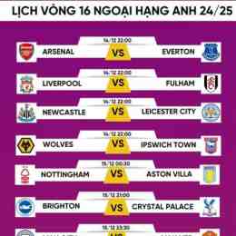 lịch thi đấu bóng đá ngoại hạng anh hôm nay