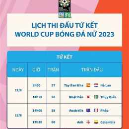 lịch thi đấu bóng đá tứ kết world cup
