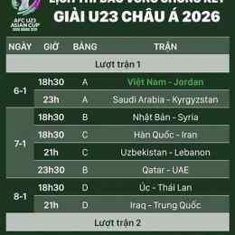 lịch thi đấu bóng đá u 23 châu á