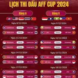 lịch thi đấu bóng đá việt nam aff cup