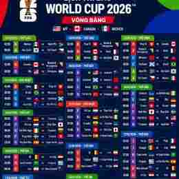 lịch thi đấu bóng đá world cup 2016