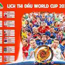 lịch thi đấu bóng đá world cup 2026 mới nhất