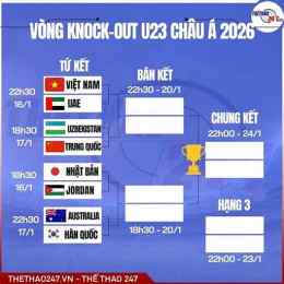 lịch trực tiếp bóng đá u23 châu á hôm nay