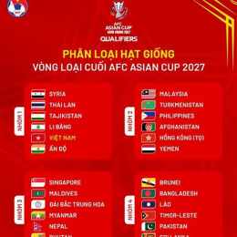 người chơi vòng loại cúp bóng đá châu á 2027