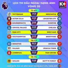 sỉ số bóng đá hôm nay